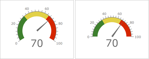 Meter gauge shapes Meter gauge shapes